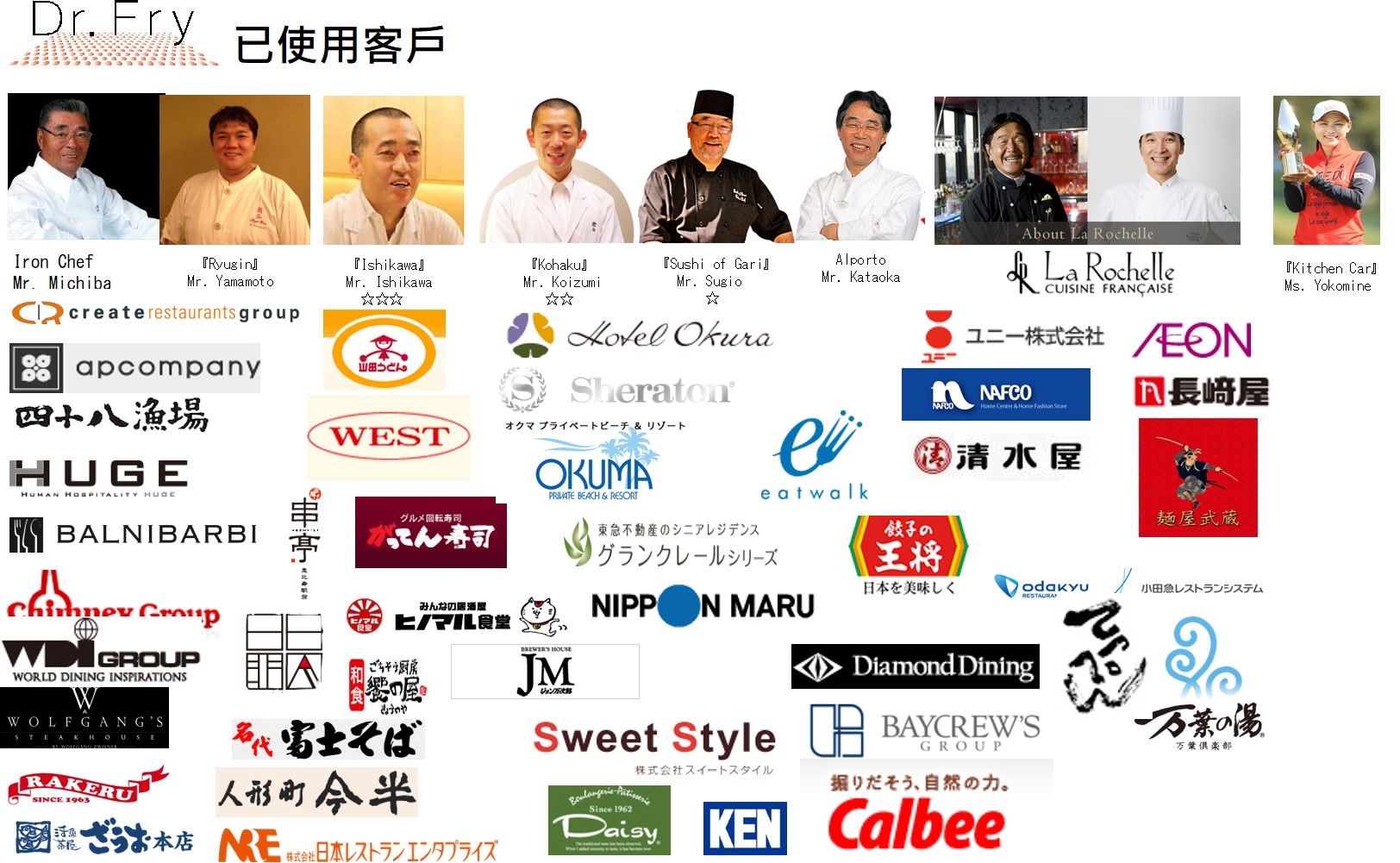 Dr. Fry 已使用客戶